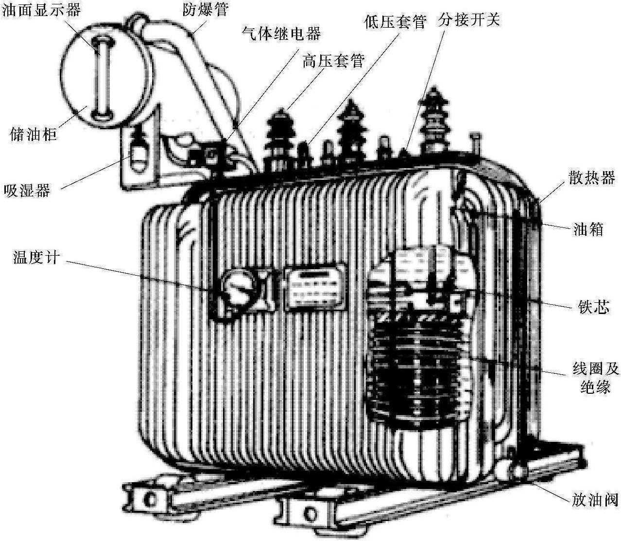 1.2.1 變壓器的基本結(jié)構(gòu)